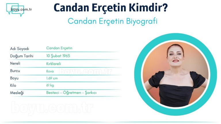 candan ercetin