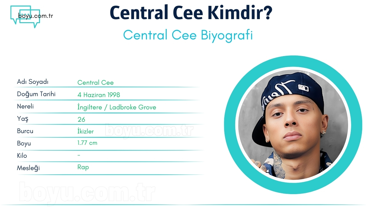 central cee